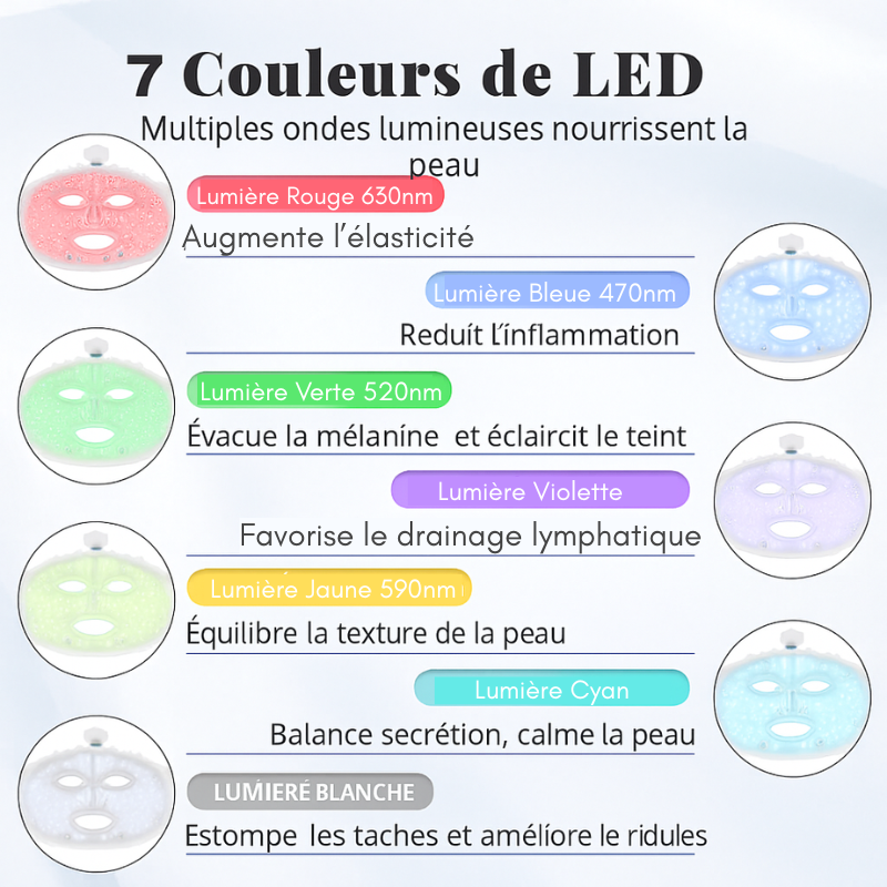 Masque LED visage Anti-âge Luminothérapie