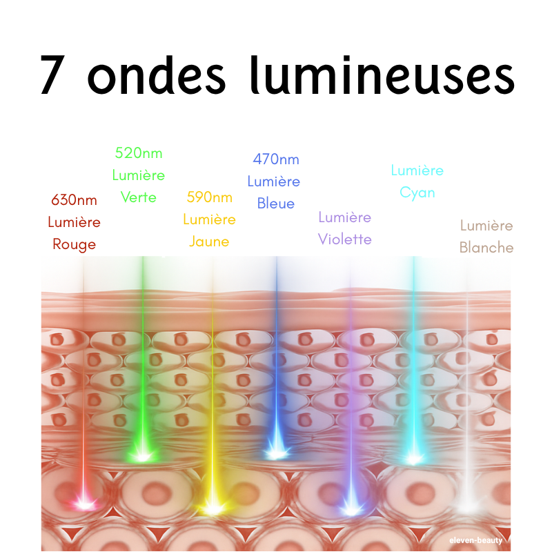 Masque LED visage Anti-âge Luminothérapie