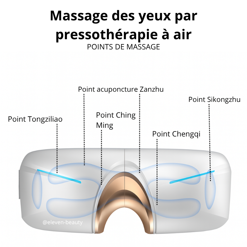 Masque yeux chauffant et massant